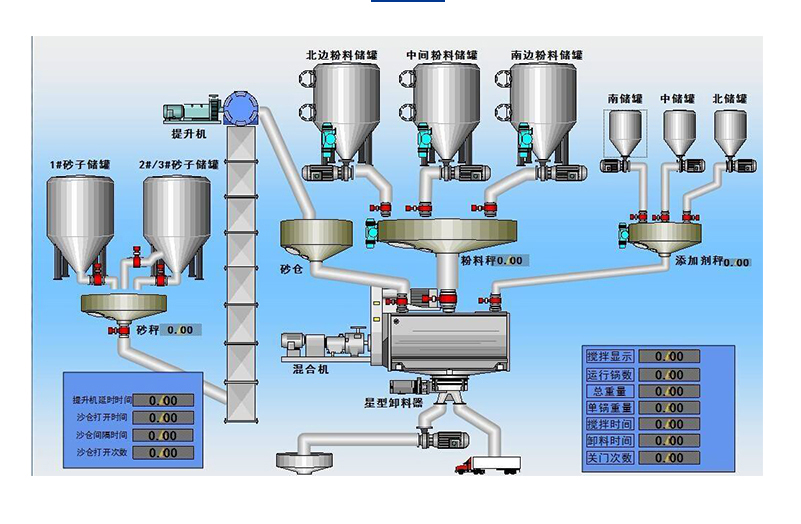 反應罐自動稱重配料系統